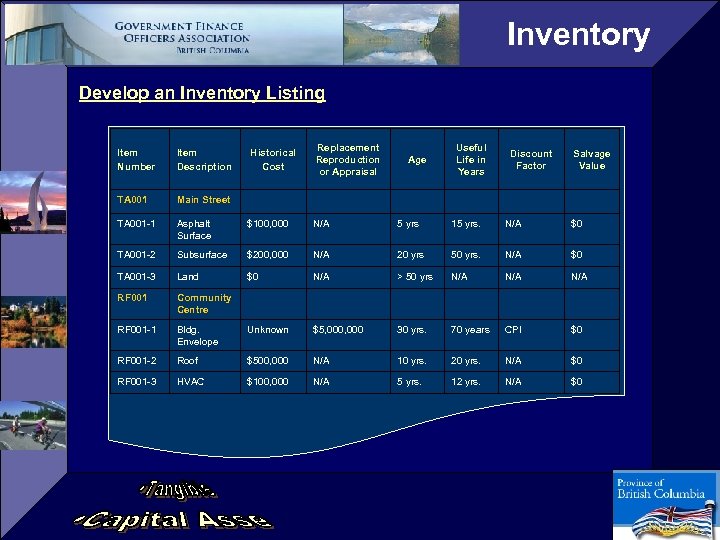 Inventory Develop an Inventory Listing Historical Cost Replacement Reproduction or Appraisal Useful Life in