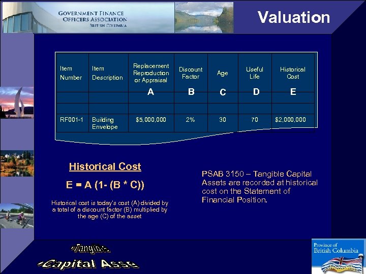 Valuation RF 001 -1 Item Description Building Envelope Replacement Reproduction or Appraisal Discount Factor