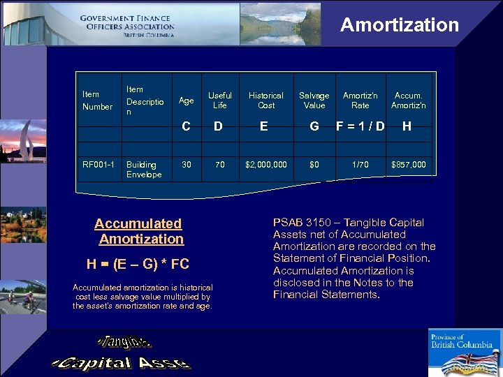 Amortization Item Number Item Descriptio n Building Envelope Useful Life Historical Cost Salvage Value