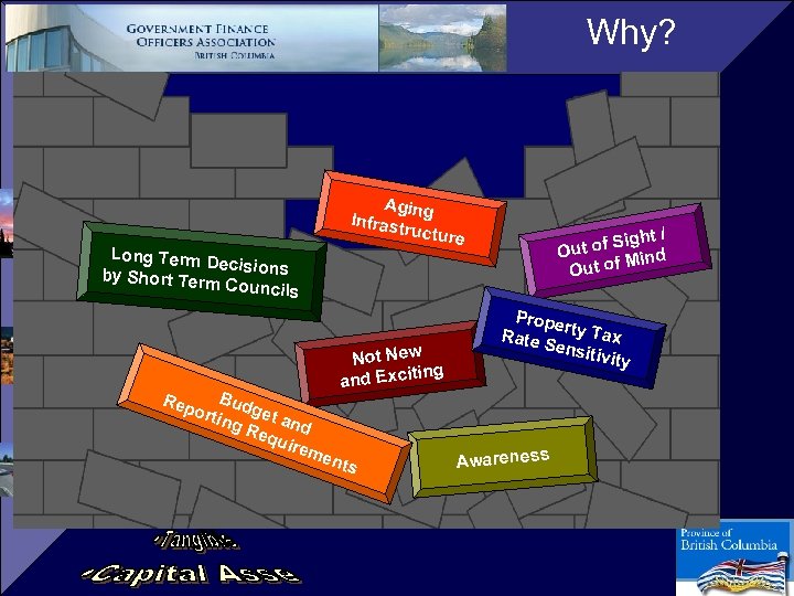 Why? Aging Infrast ructur Long Term D ecisions by Short Ter m Councils Bu