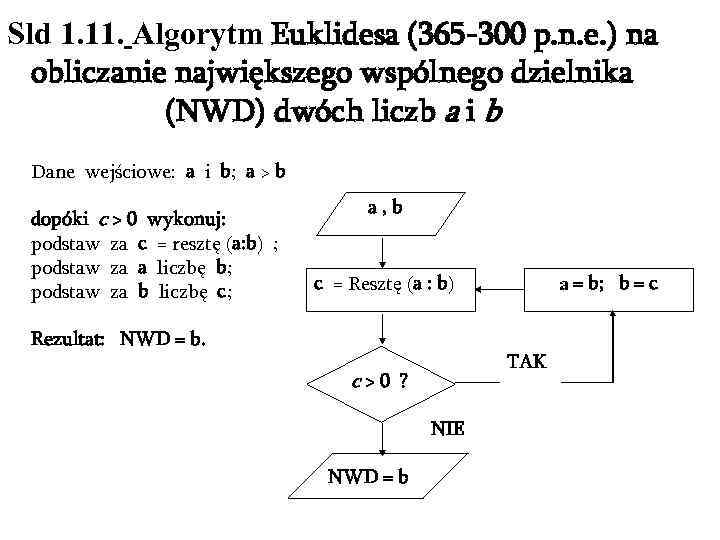 Sld 1. 11. Algorytm Euklidesa (365 -300 p. n. e. ) na obliczanie największego