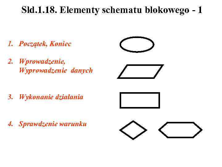 Sld. 1. 18. Elementy schematu blokowego - 1 1. Początek, Koniec 2. Wprowadzenie, Wyprowadzenie
