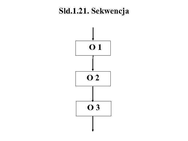 Sld. 1. 21. Sekwencja O 1 O 2 O 3 
