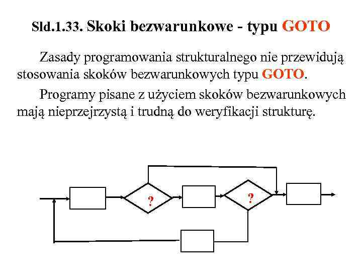 Sld. 1. 33. Skoki bezwarunkowe - typu GOTO Zasady programowania strukturalnego nie przewidują stosowania