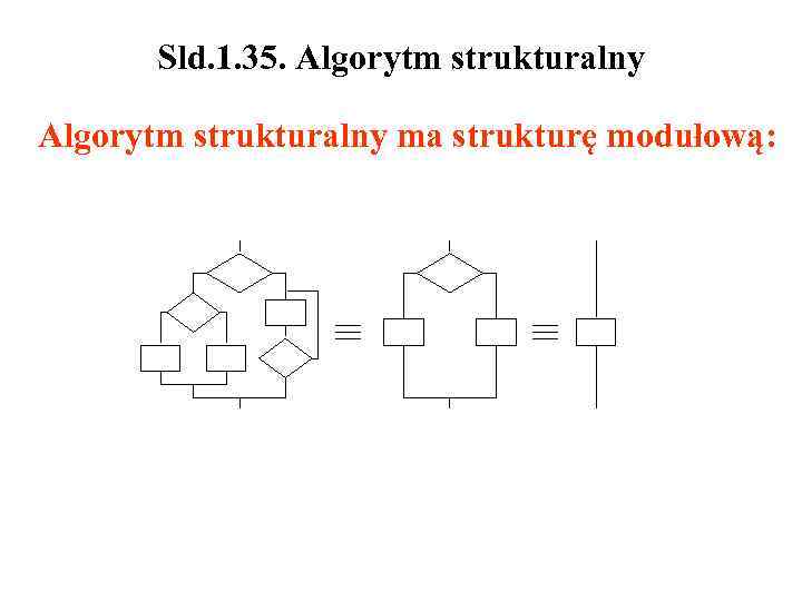 Sld. 1. 35. Algorytm strukturalny ma strukturę modułową: 