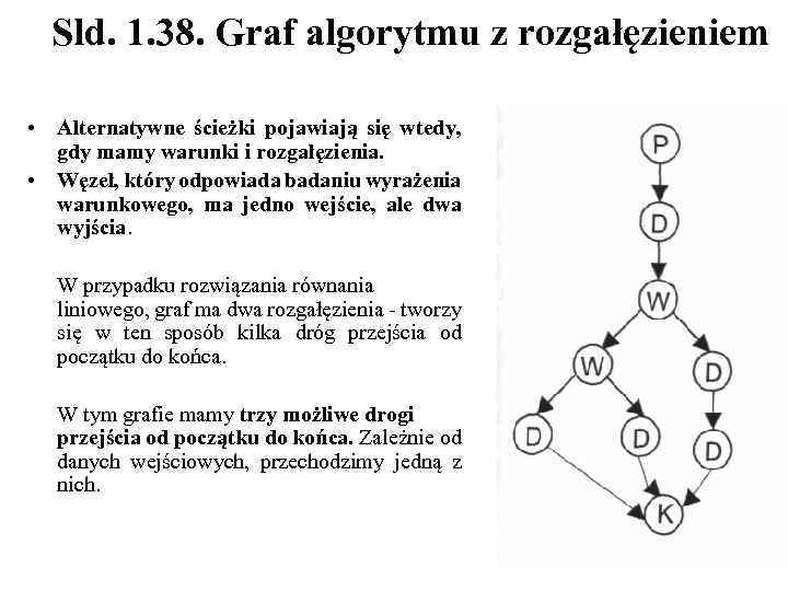 Sld. 1. 38. Graf algorytmu z rozgałęzieniem • Alternatywne ścieżki pojawiają się wtedy, gdy
