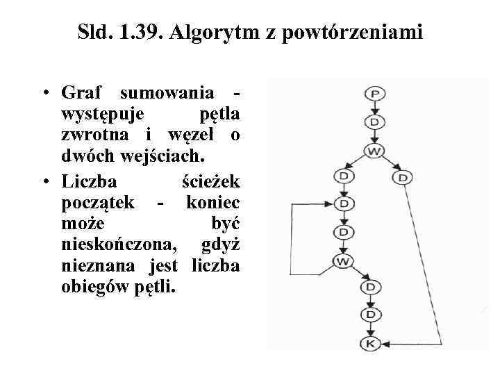 Sld. 1. 39. Algorytm z powtórzeniami • Graf sumowania - występuje pętla zwrotna i