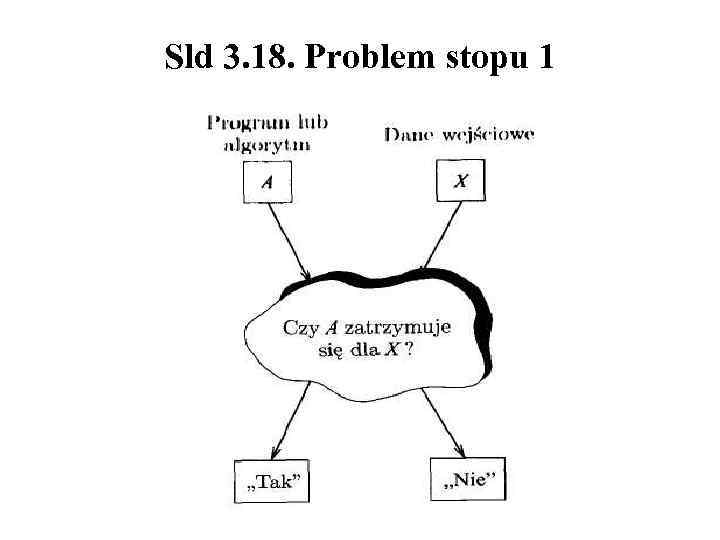 Sld 3. 18. Problem stopu 1 