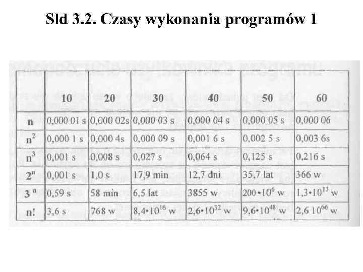 Sld 3. 2. Czasy wykonania programów 1 