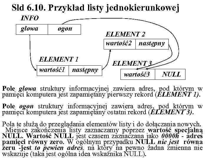 Sld 6. 10. Przykład listy jednokierunkowej INFO głowa ogon ELEMENT 1 wartość1 następny ELEMENT