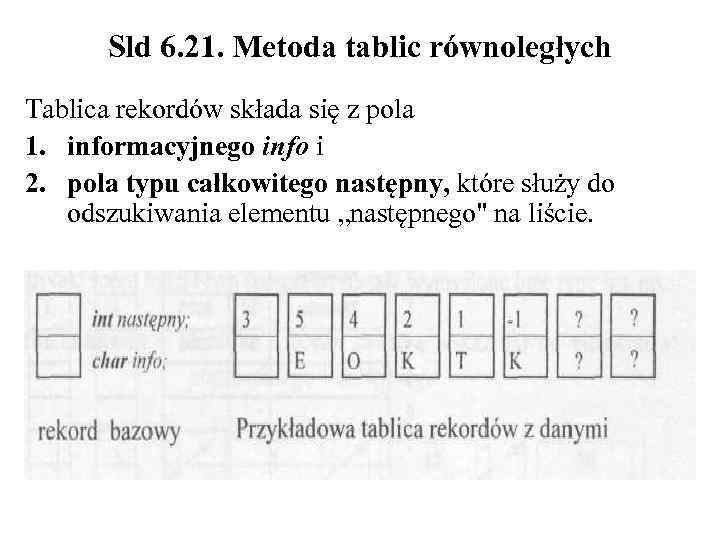 Sld 6. 21. Metoda tablic równoległych Tablica rekordów składa się z pola 1. informacyjnego
