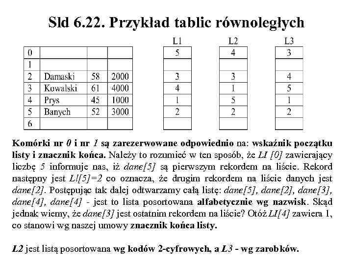 Sld 6. 22. Przykład tablic równoległych Komórki nr 0 i nr 1 są zarezerwowane