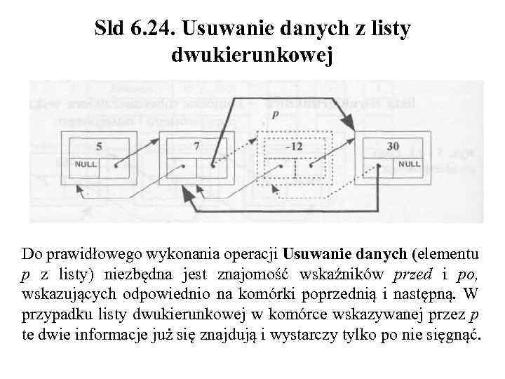 Sld 6. 24. Usuwanie danych z listy dwukierunkowej Do prawidłowego wykonania operacji Usuwanie danych