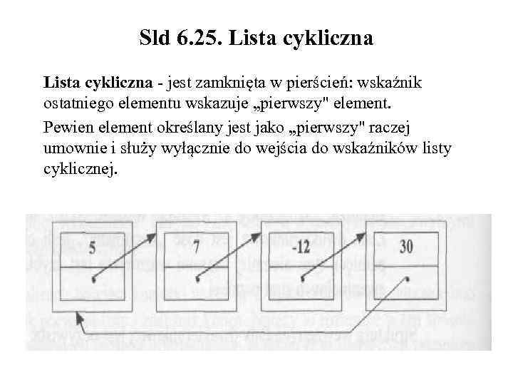 Sld 6. 25. Lista cykliczna - jest zamknięta w pierścień: wskaźnik ostatniego elementu wskazuje