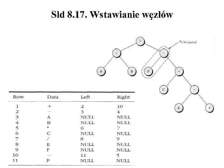 Sld 8. 17. Wstawianie węzłów 