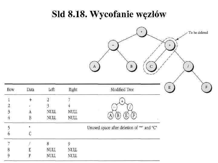 Sld 8. 18. Wycofanie węzłów 