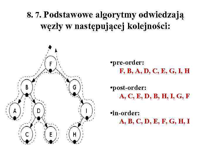 8. 7. Podstawowe algorytmy odwiedzają węzły w następującej kolejności: • pre-order: F, B, A,