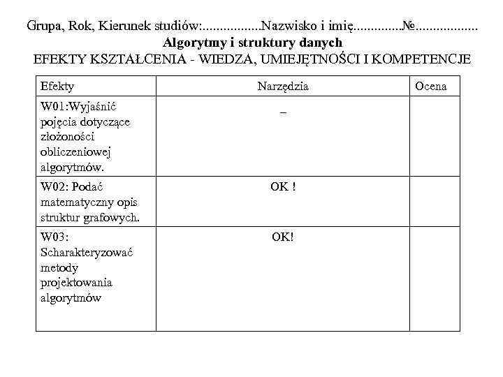 Grupa, Rok, Kierunek studiów: . . . . Nazwisko i imię. . . №.
