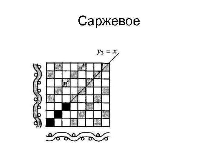 Картинка саржевое переплетение