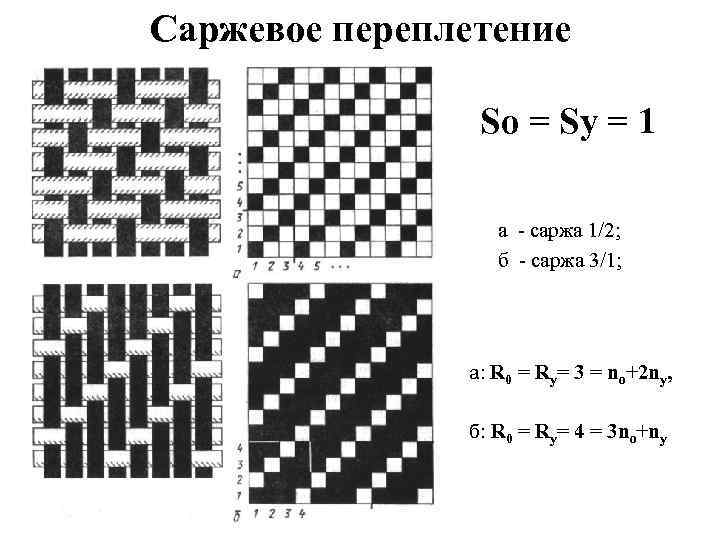 Саржевое переплетение схема