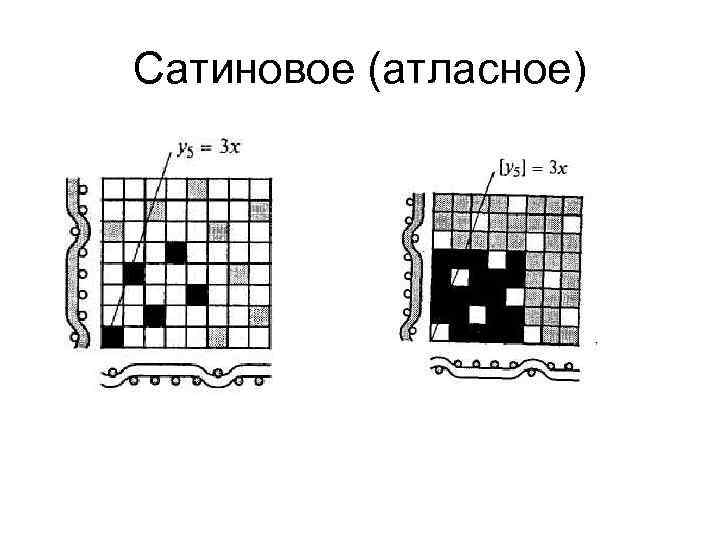 Атласное переплетение схема