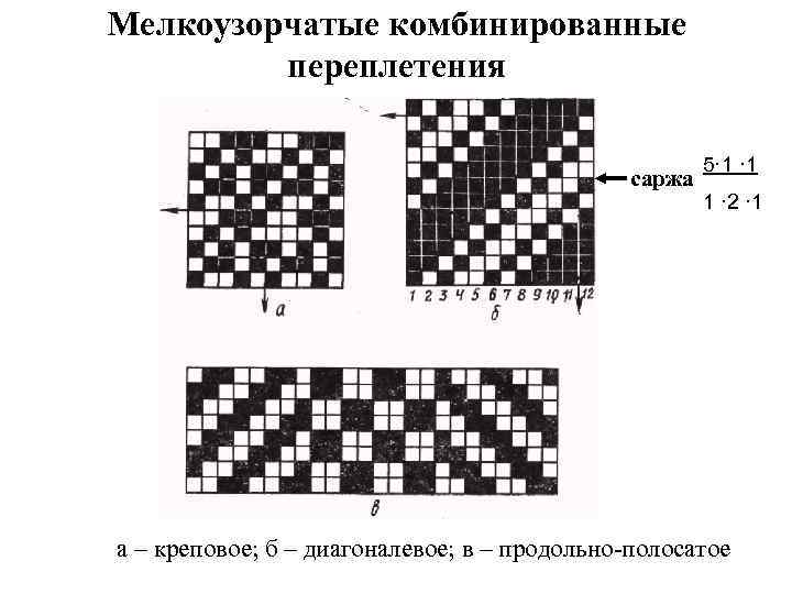 Креповое переплетение схема