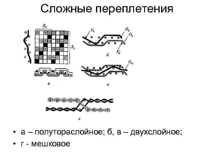 Схема переплетения ткани