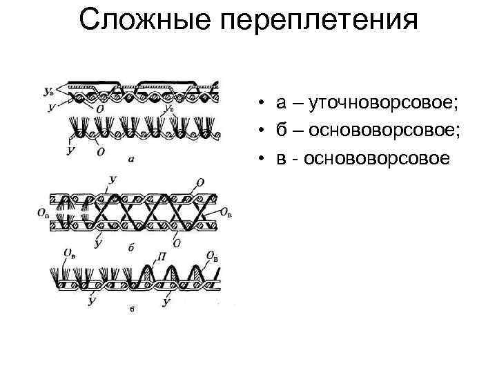 Строение полотен. Ворсовое переплетение ткани схема. Сложное ворсовое переплетение. Основоворсовые переплетения. Основа ворсовое переплетение.