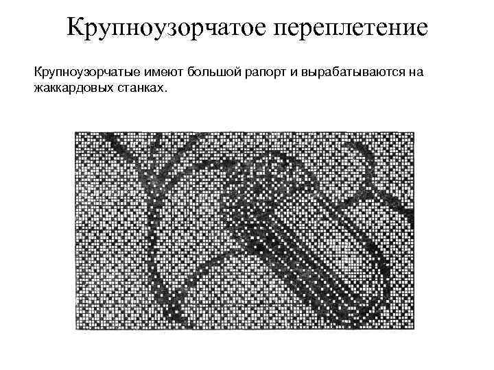 Как называется повторяющийся рисунок переплетения