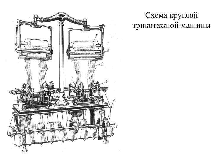 Схема круглой трикотажной машины 