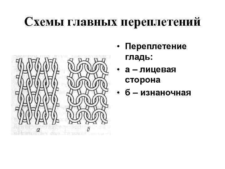 Схема переплетения интерлок