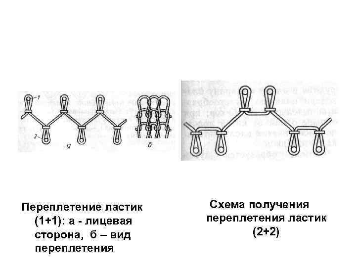 Схема переплетения гладь