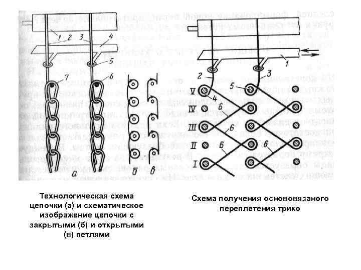 Схема переплетения ткани