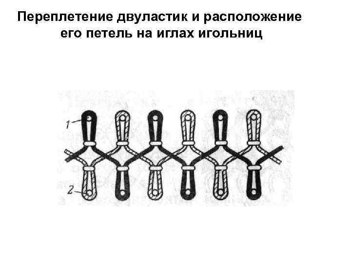 Переплетение двуластик и расположение его петель на иглах игольниц 