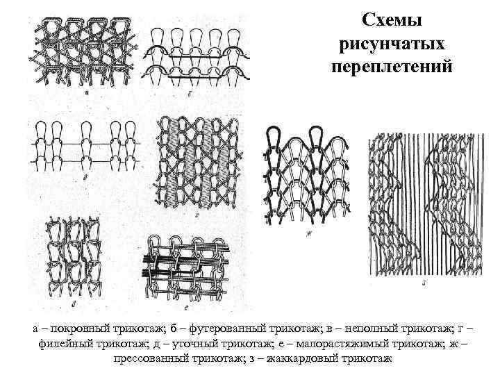 Схемы переплетений трикотажных