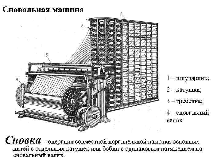 Бенингер сновальная машина