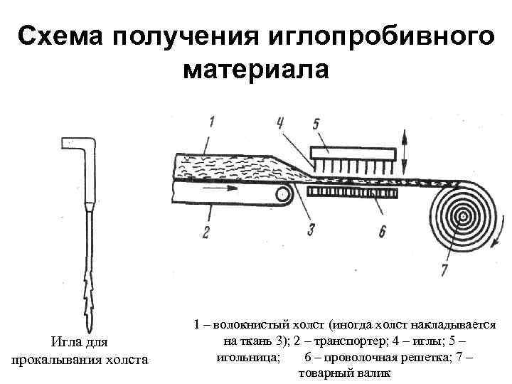 Игла 301 проигрыватель схема