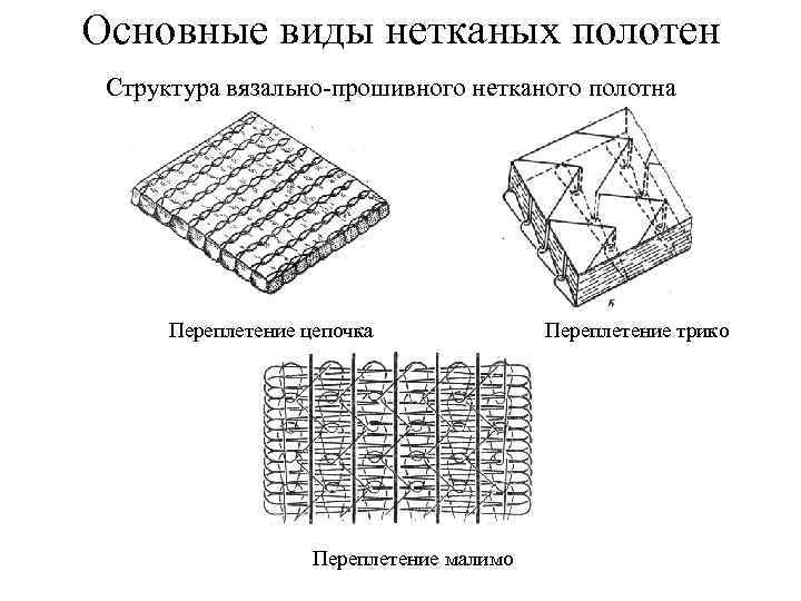 Схема вафельного переплетения