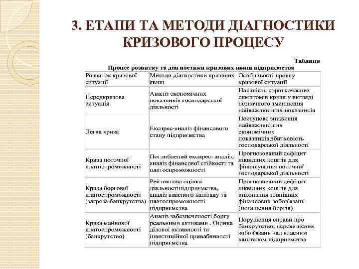 3. ЕТАПИ ТА МЕТОДИ ДІАГНОСТИКИ КРИЗОВОГО ПРОЦЕСУ 