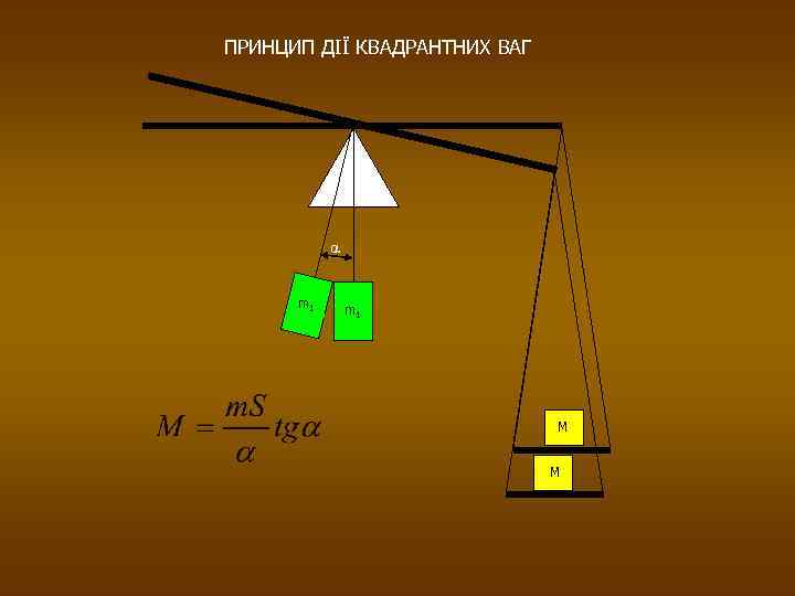 ПРИНЦИП ДІЇ КВАДРАНТНИХ ВАГ α m 1 M M 