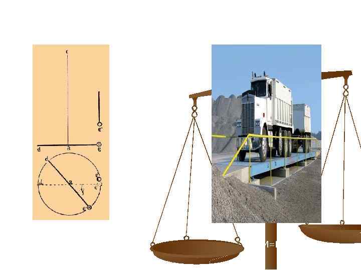 КРУТИЛЬНІ (ТОРСІЙНІ) ТА ПРУЖИННІ ВАГИ М=Еγ М=Ех 