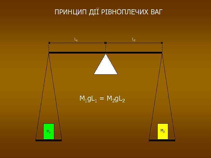 ПРИНЦИП ДІЇ РІВНОПЛЕЧИХ ВАГ L 2 L 1 M 1 g. L 1 =