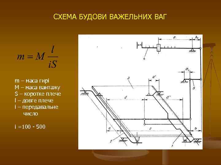 СХЕМА БУДОВИ ВАЖЕЛЬНИХ ВАГ m – маса гирі M – маса вантажу S –