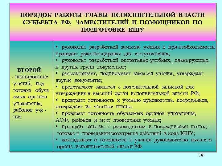 ПОРЯДОК РАБОТЫ ГЛАВЫ ИСПОЛНИТЕЛЬНОЙ ВЛАСТИ СУБЪЕКТА РФ, ЗАМЕСТИТЕЛЕЙ И ПОМОЩНИКОВ ПО ПОДГОТОВКЕ КШУ •