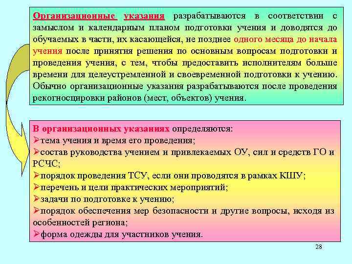 Организационные указания разрабатываются в соответствии с указания замыслом и календарным планом подготовки учения и