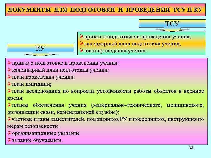 ДОКУМЕНТЫ ДЛЯ ПОДГОТОВКИ И ПРОВЕДЕНИЯ ТСУ И КУ ТСУ КУ Øприказ о подготовке и