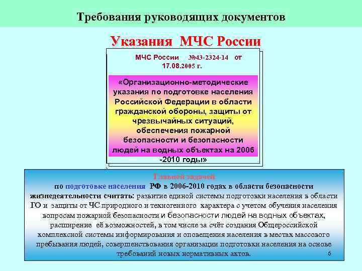 Методические рекомендации мчс 2021 г. Документы МЧС. Требования руководящих документов.