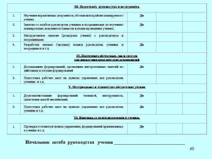 III. Подготовка руководства и посредников 1. Изучение нормативных документов, обстановки в районе планируемого учения.