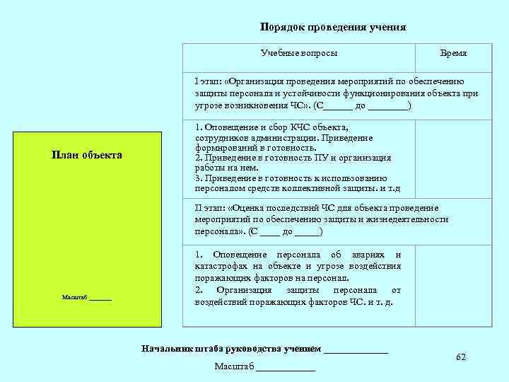 Порядок проведения учения Учебные вопросы Время I этап: «Организация проведения мероприятий по обеспечению защиты