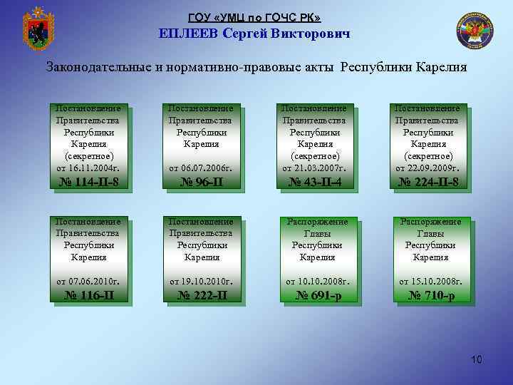 ГОУ «УМЦ по ГОЧС РК» ЕПЛЕЕВ Сергей Викторович Законодательные и нормативно-правовые акты Республики Карелия